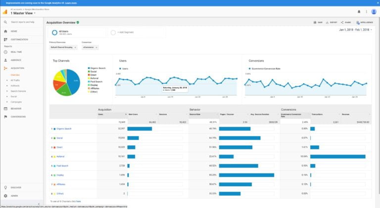 Google Analytics