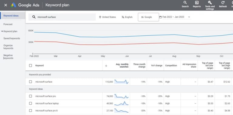 google keyword planner